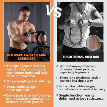 Transform Your Confidence with Every Rep.